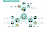 Top Management Organizational Chart Template