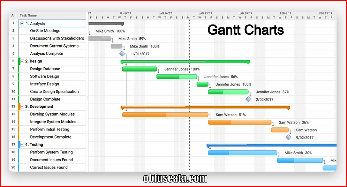 Top Project Management Gantt Chart Template