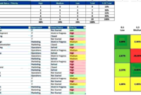 Top Project Management Risk Assessment Template