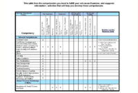 Top Scope Management Plan Template For Staff Recruitment