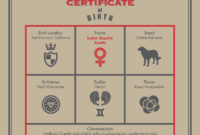 Amazing Dog Birth Certificate Template Editable