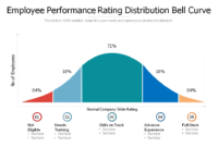 A Comparative Analysis Of Powerpoint Bell Curve Templates For Effective Data Visualization