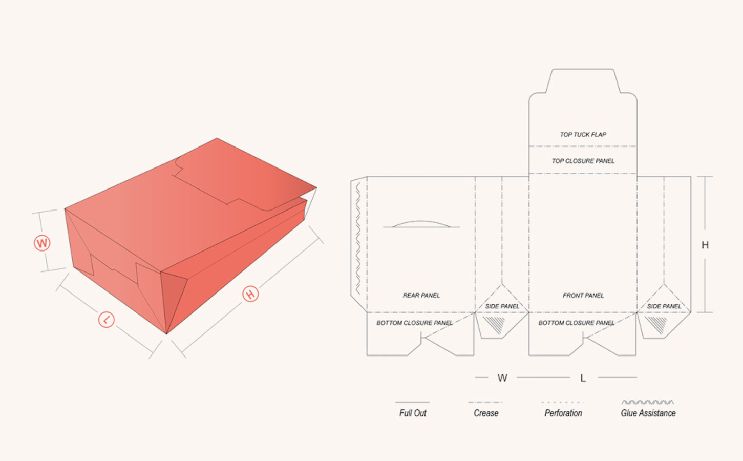 Box Templates:  Best Packaging Box Template Resources ()