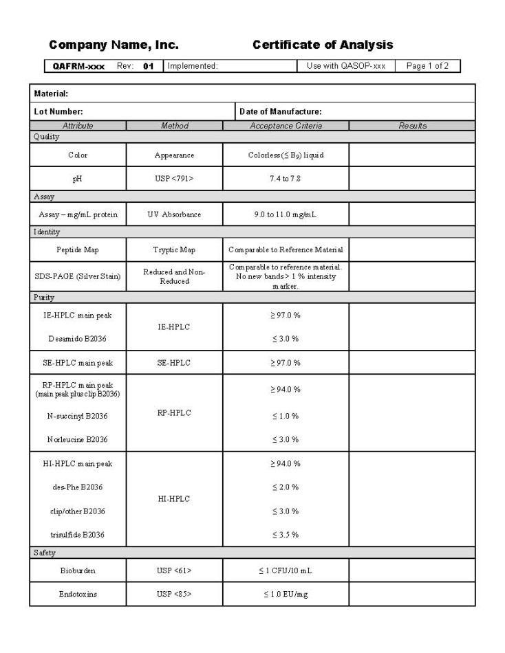 Certificate of Analysis Package – GMPDocs