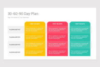 Comprehensive 30-60-90 Day Plan Template For PowerPoint Presentations