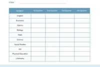 Performance Evaluation Summary