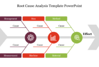 Root Cause Analysis Template: A Structured Approach To Problem Solving