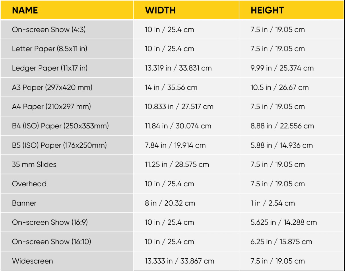 PowerPoint Slide Sizes: How To Change & Manage Them Better