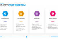 Post-Mortem Analysis Template: A Comprehensive Guide