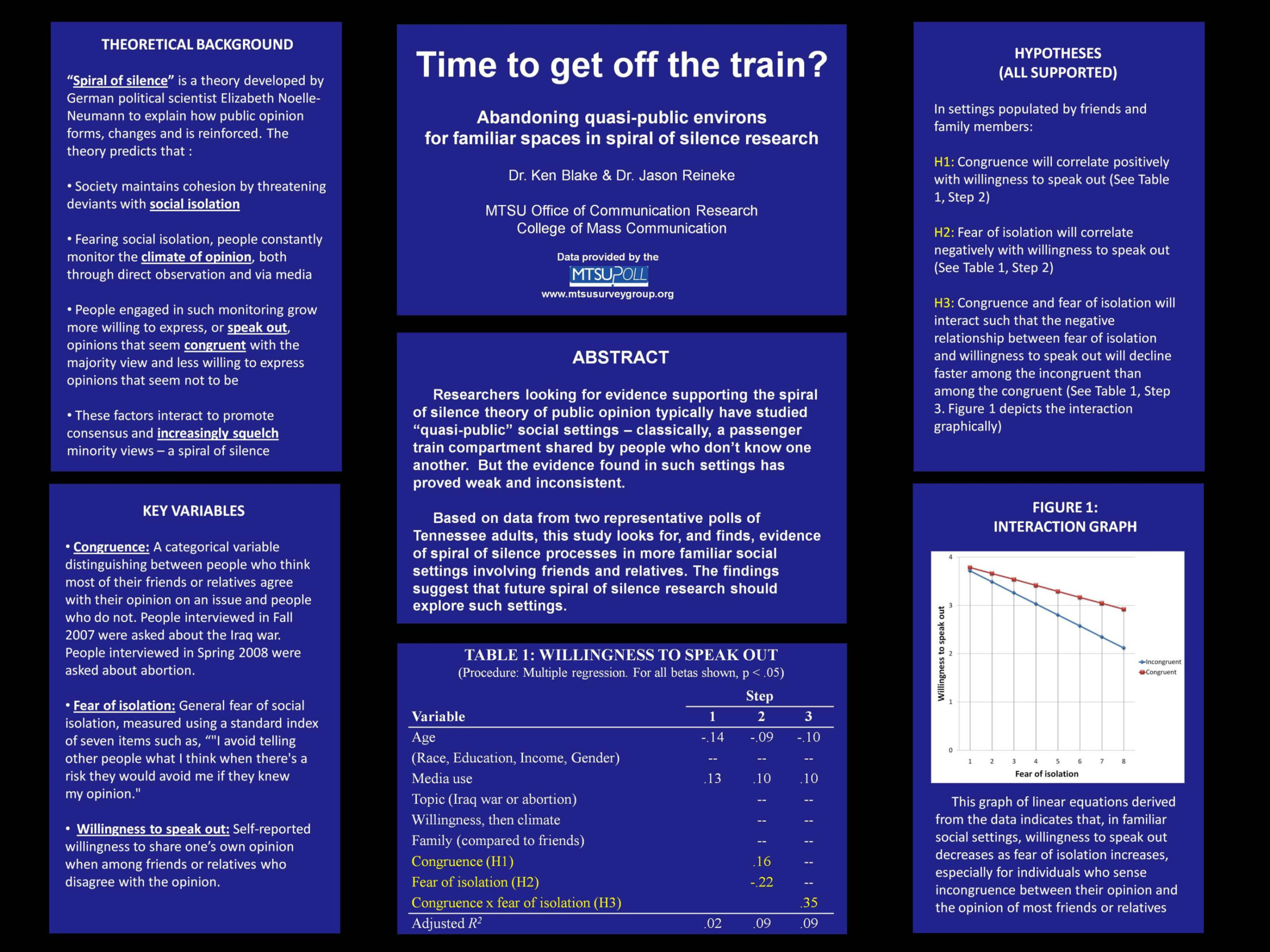 Research poster template - Ken Blake, Ph.D.