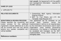 Risk Sharing Agreement Template: A Comprehensive Guide