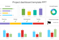 Comprehensive Project Dashboard Template For Effective PowerPoint Presentations