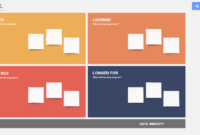 Sprint Retrospective Meeting Template: A Guide To Continuous Improvement