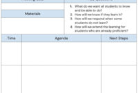 Agenda For PLC Meeting