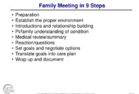 Palliative Care Family Meeting Template: A Guide For Effective Communication And Support